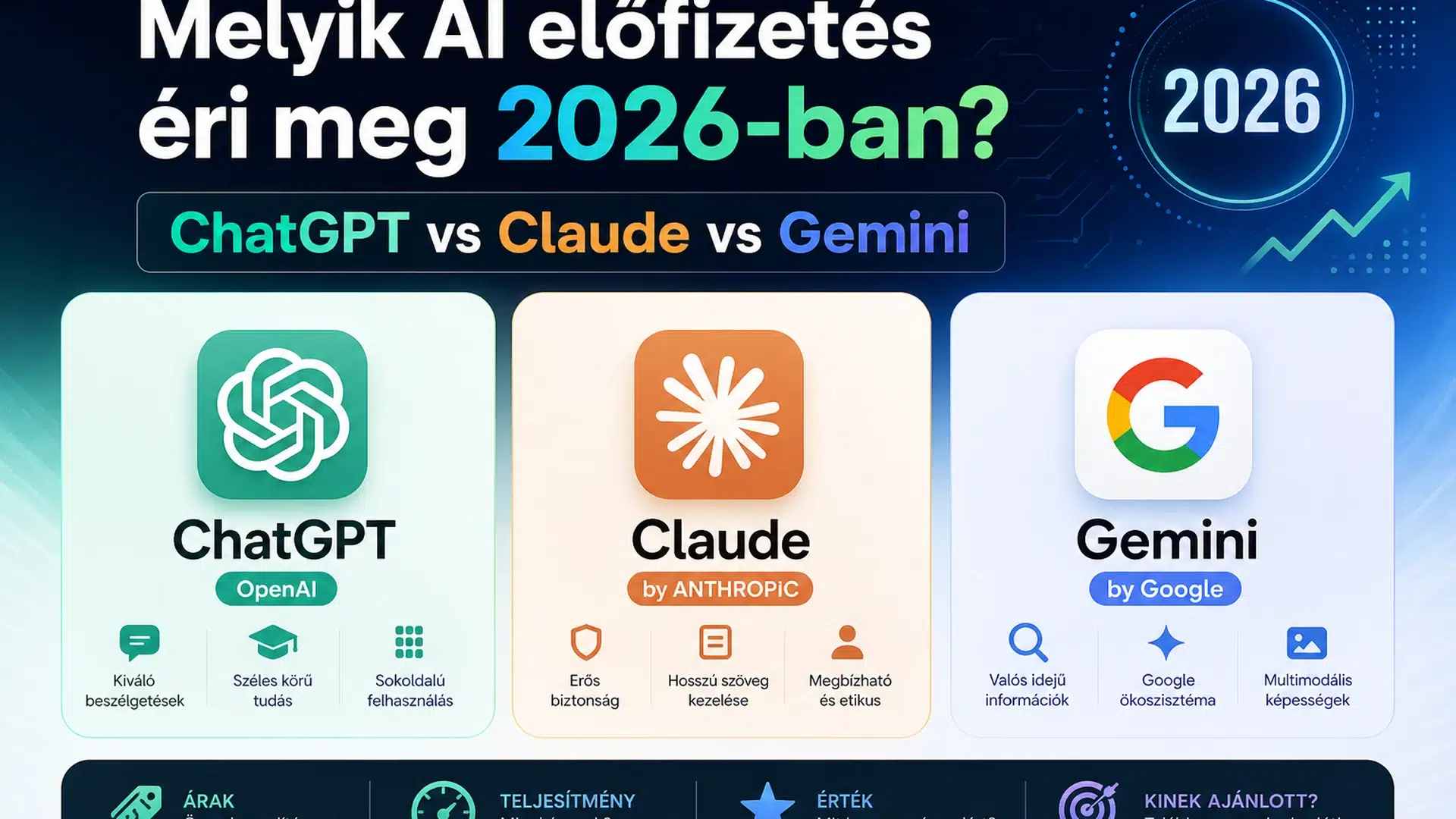 melyik AI előfizetés éri meg