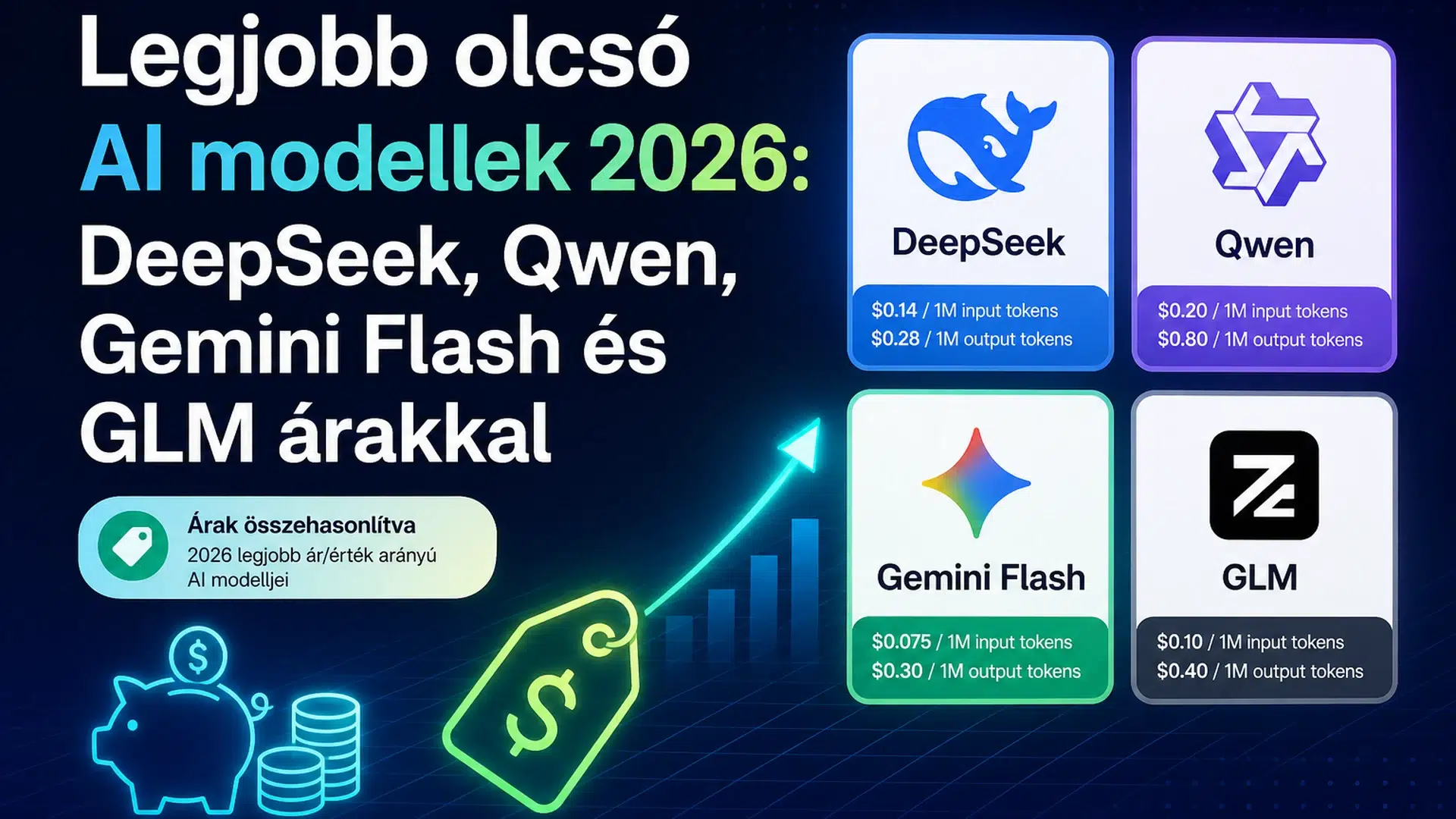 olcsó AI modellek 2026