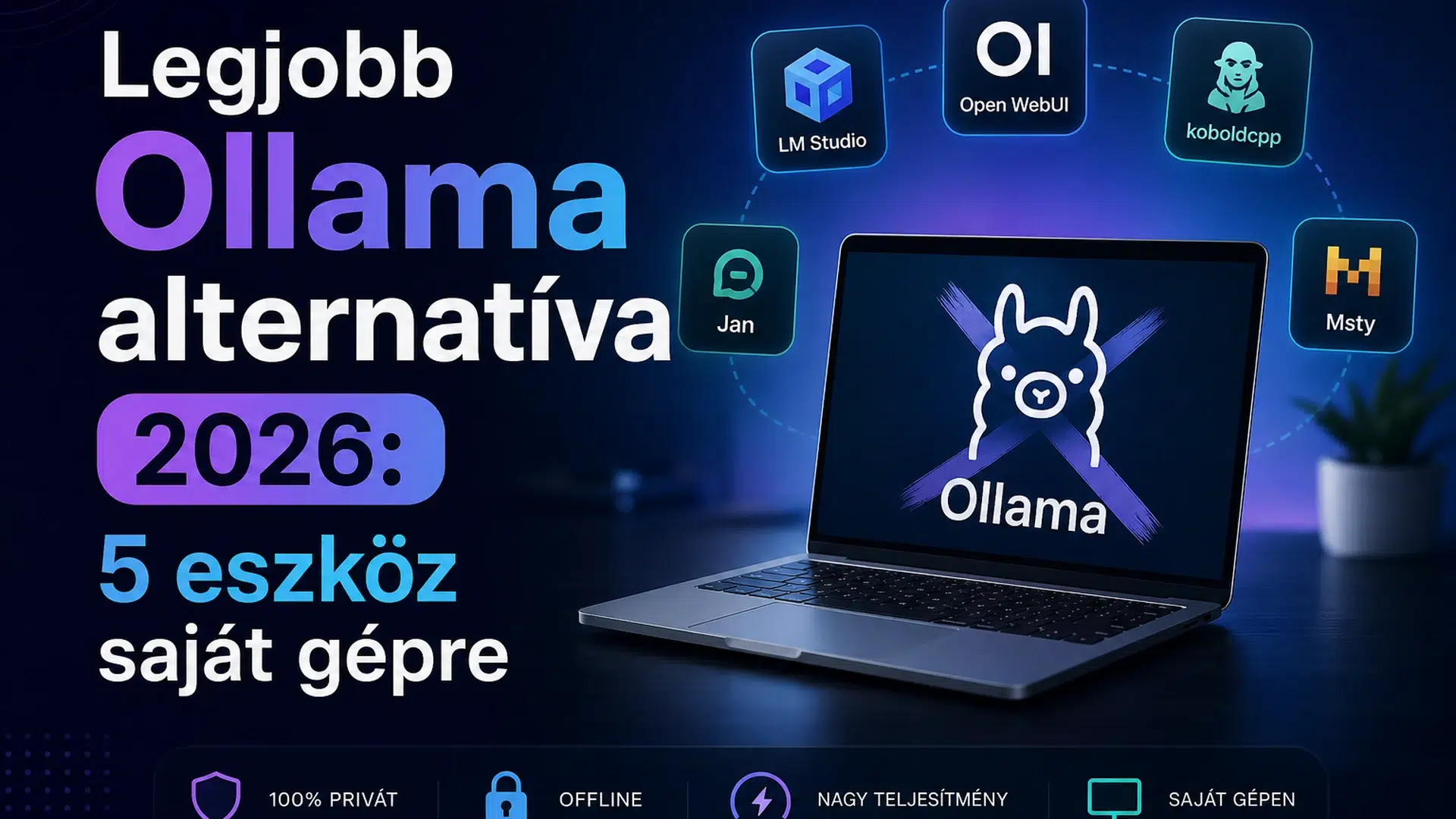 Ollama alternatíva