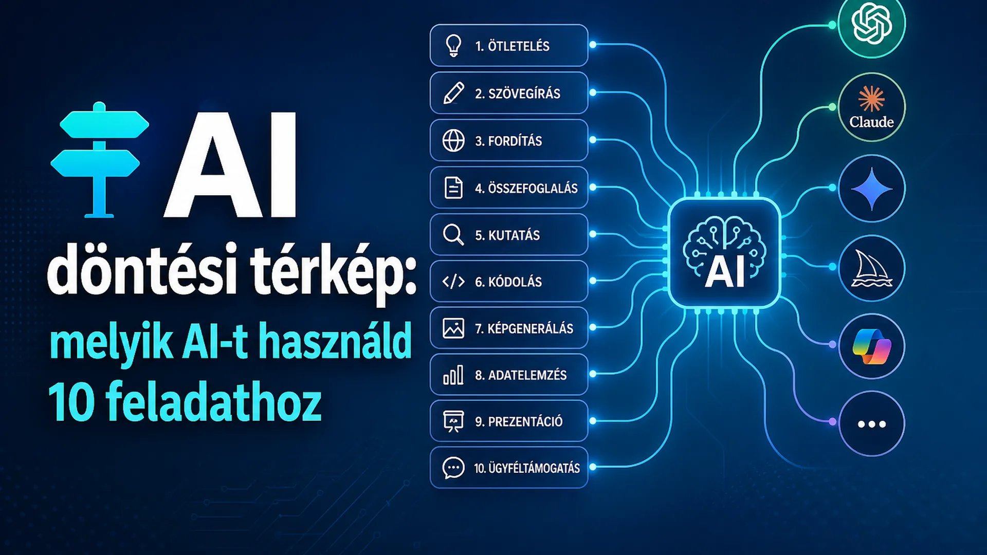 AI döntési térkép