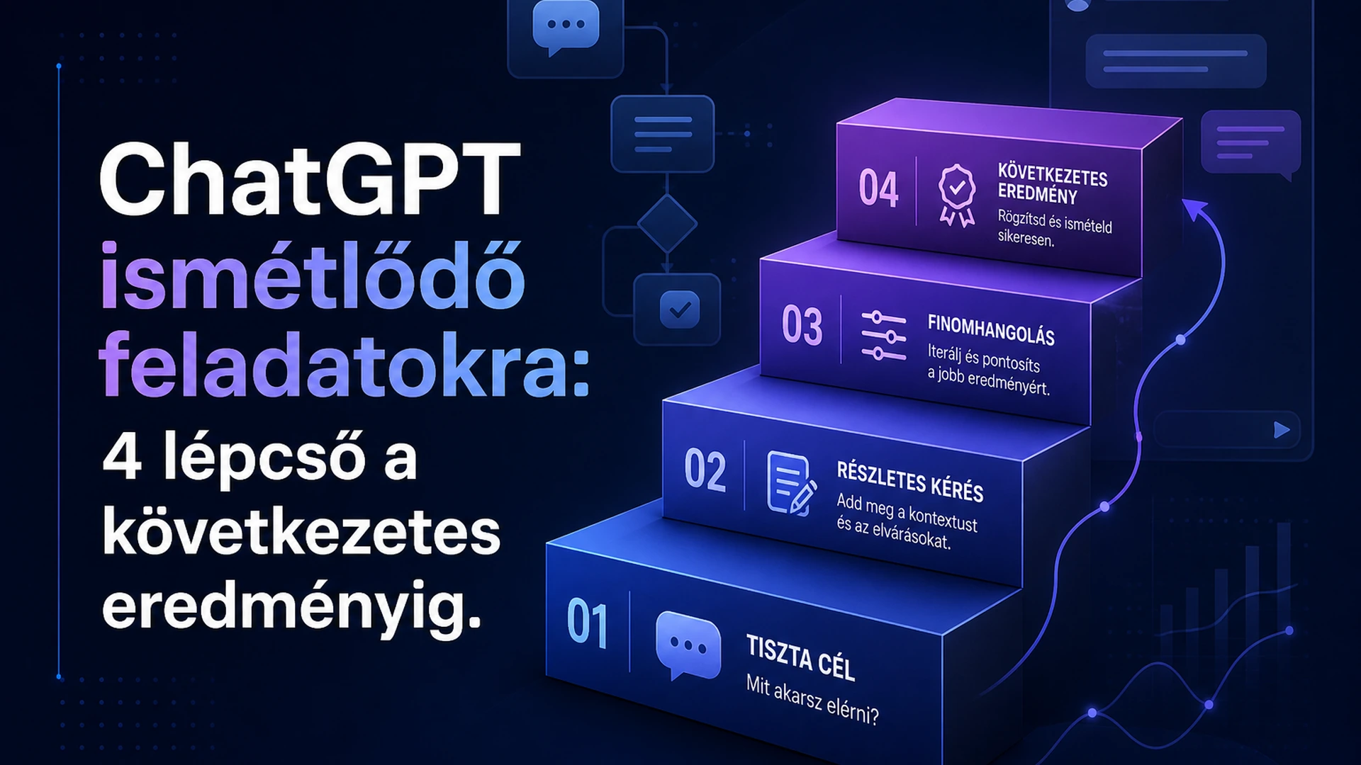 ChatGPT ismétlődő feladat