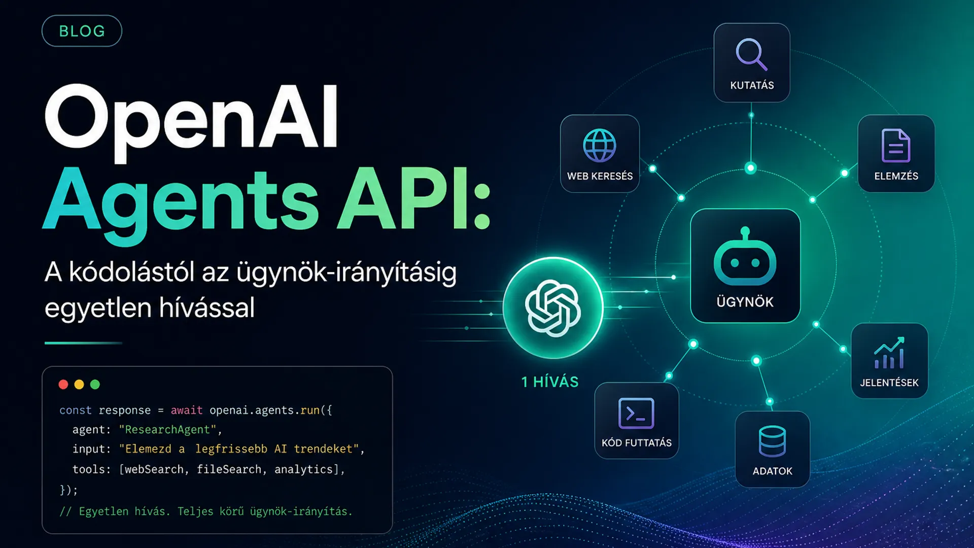 OpenAI Agents API