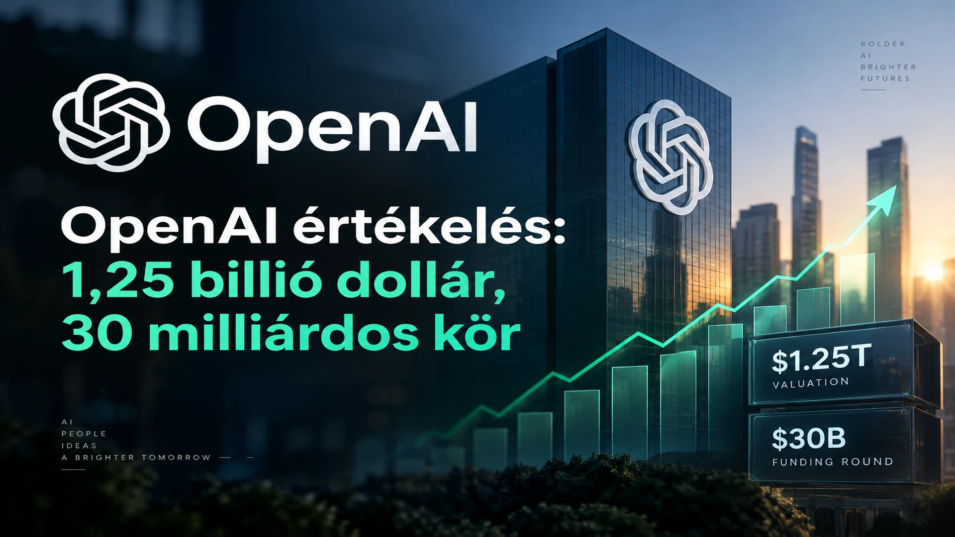 OpenAI értékelés